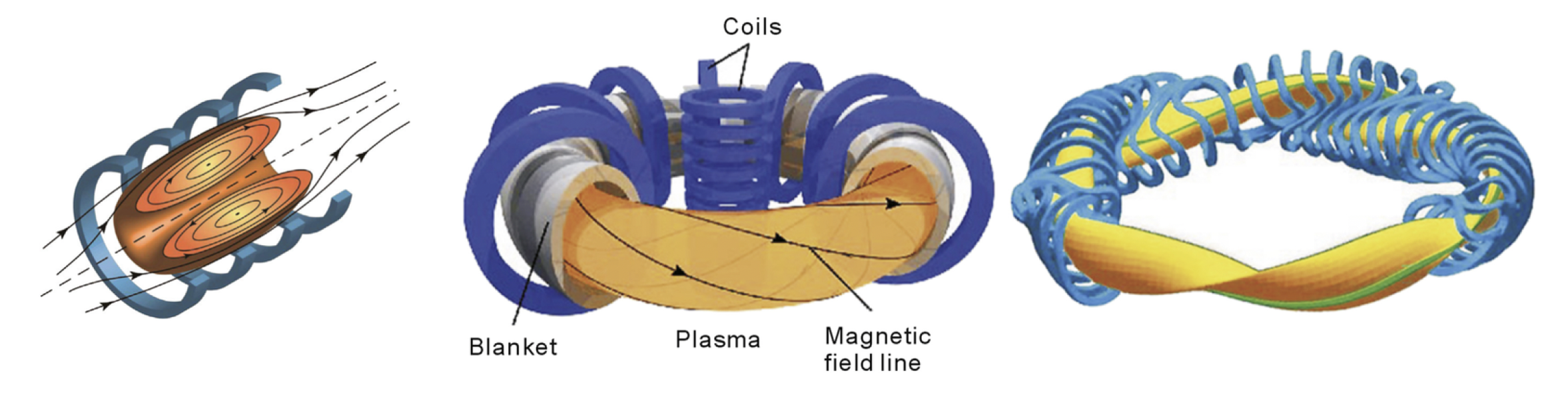 TAE's published plasma ion temperature compared to that needed to get net energy for D+T and p+B11 fusion.
