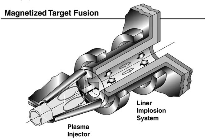 Schematic of a MTF concept.